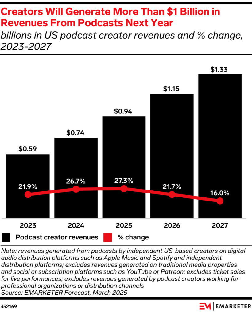 20 Important Social Media Trends for 2025 and Beyond 2