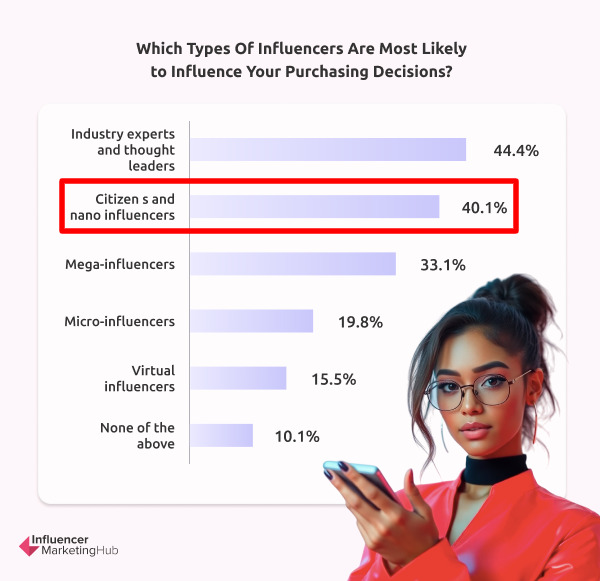 20 Important Social Media Trends for 2025 and Beyond 4