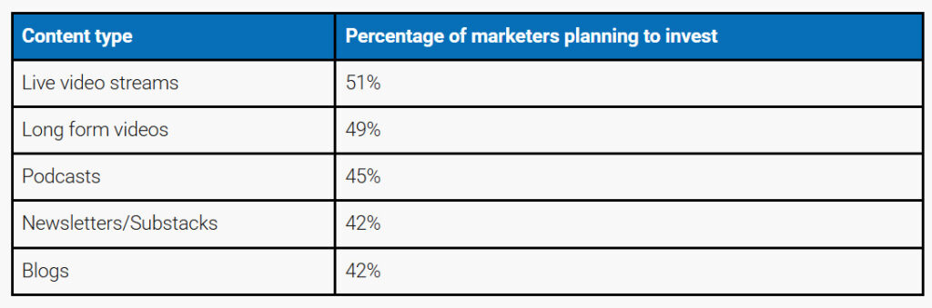20 Important Social Media Trends for 2025 and Beyond 3