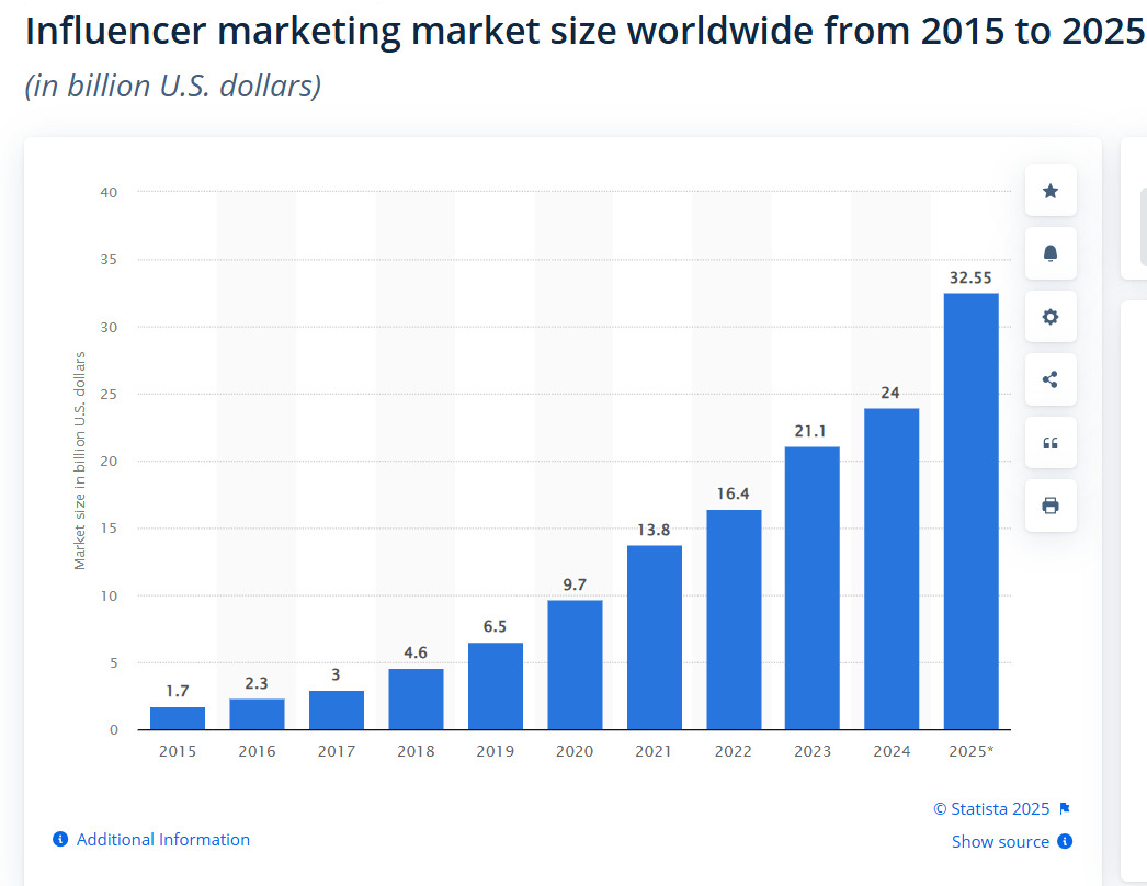 20 Important Social Media Trends for 2025 and Beyond 5