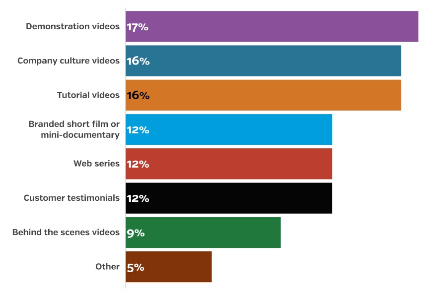 9 Short-Form Video Ideas for Social Media 2