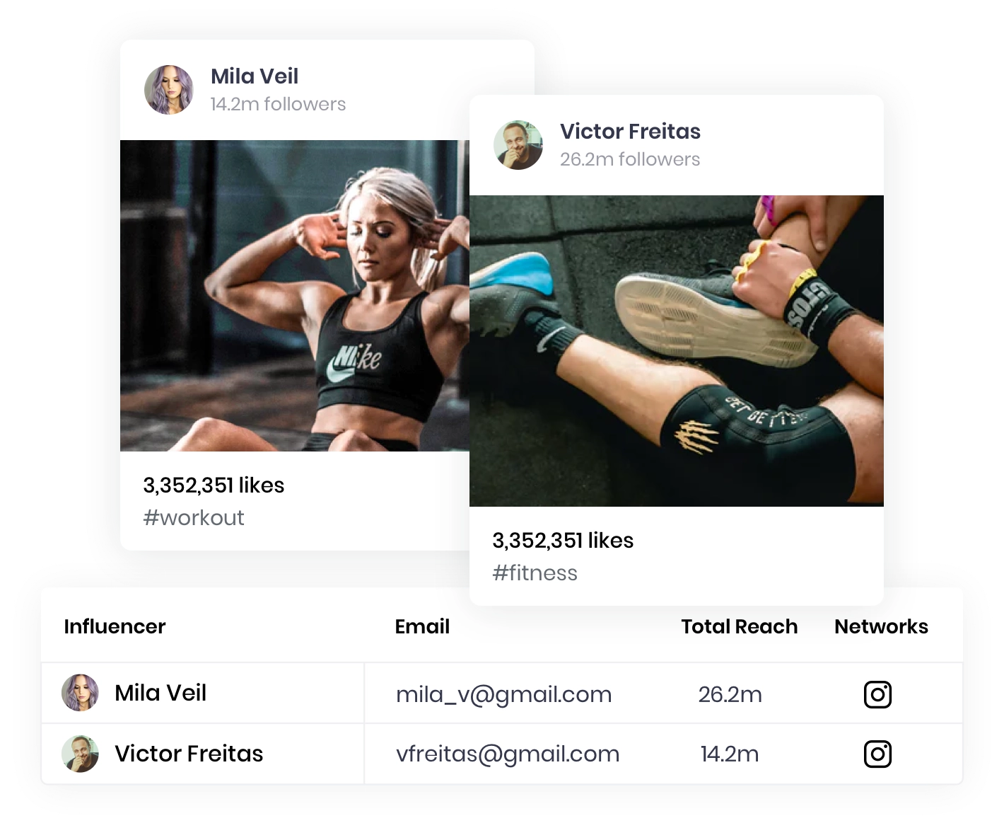 Image of two different influencer profiles