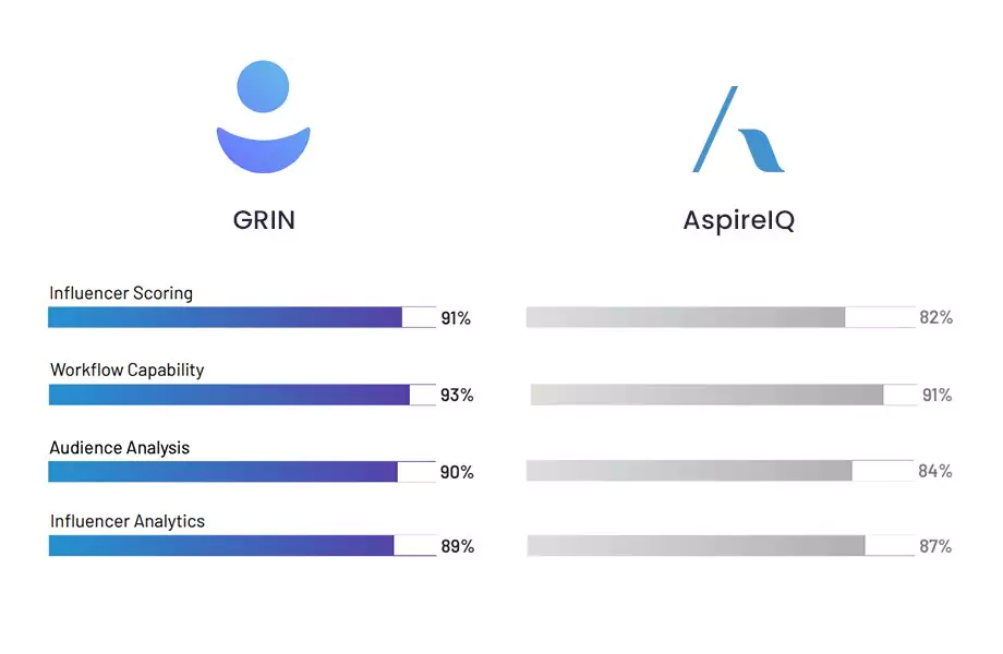 Top Influencer Marketing Platform Comparison 18