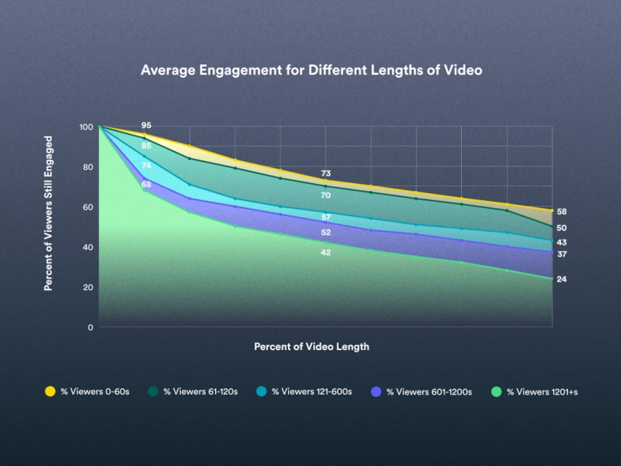 9 Short-Form Video Ideas for Social Media 1