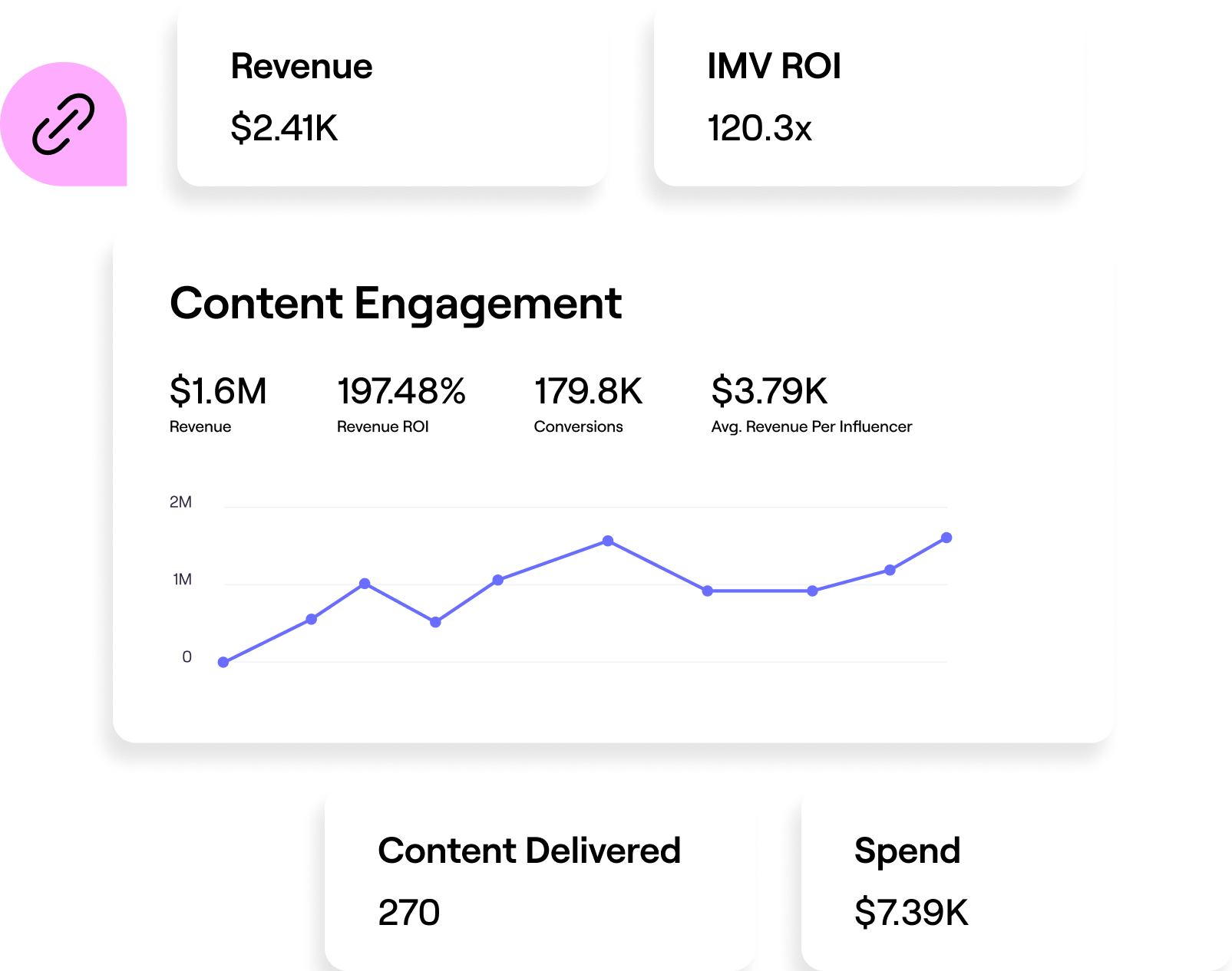 Generate and track referral links.