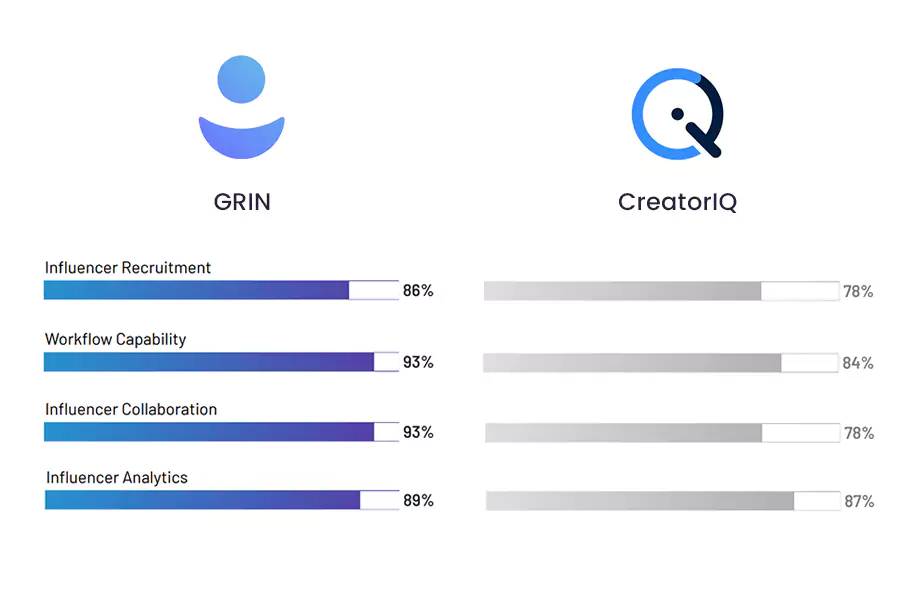 Top Influencer Marketing Platform Comparison 16