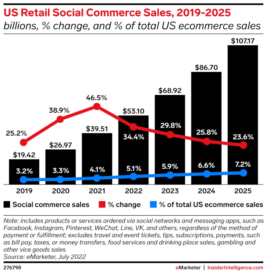 101 Vitally Important Influencer Marketing Statistics You Need to Know Today 35