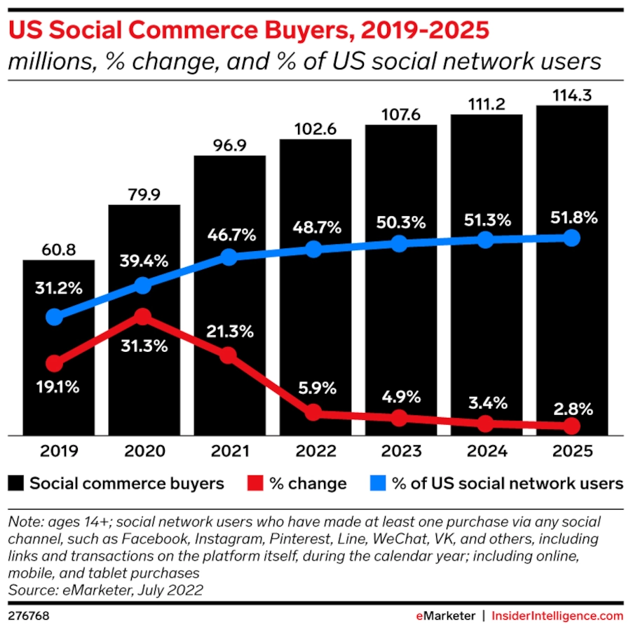 101 Vitally Important Influencer Marketing Statistics You Need to Know Today 34