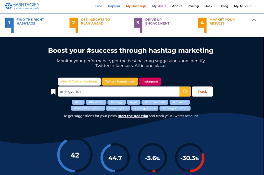 Screenshot of Hashtagify homepage