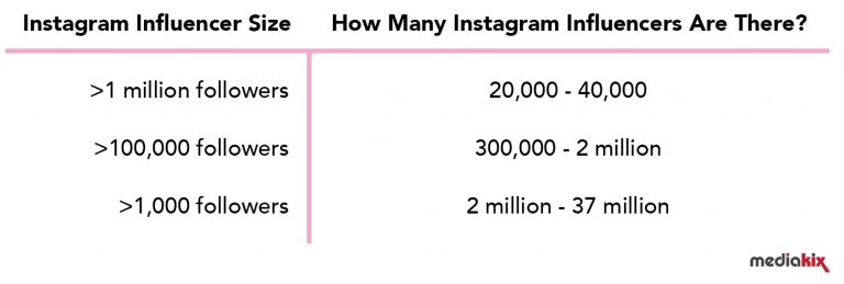 101 Vitally Important Influencer Marketing Statistics You Need to Know Today 20