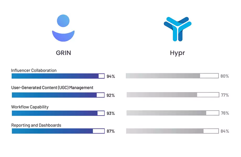 Top Influencer Marketing Platform Comparison 22