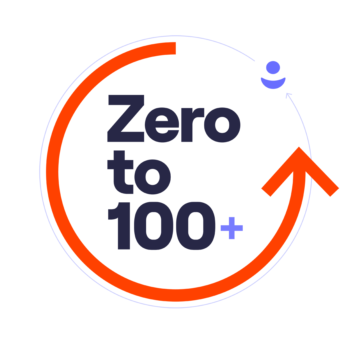 0 to 100 Getting Started with Influencer Marketing 1
