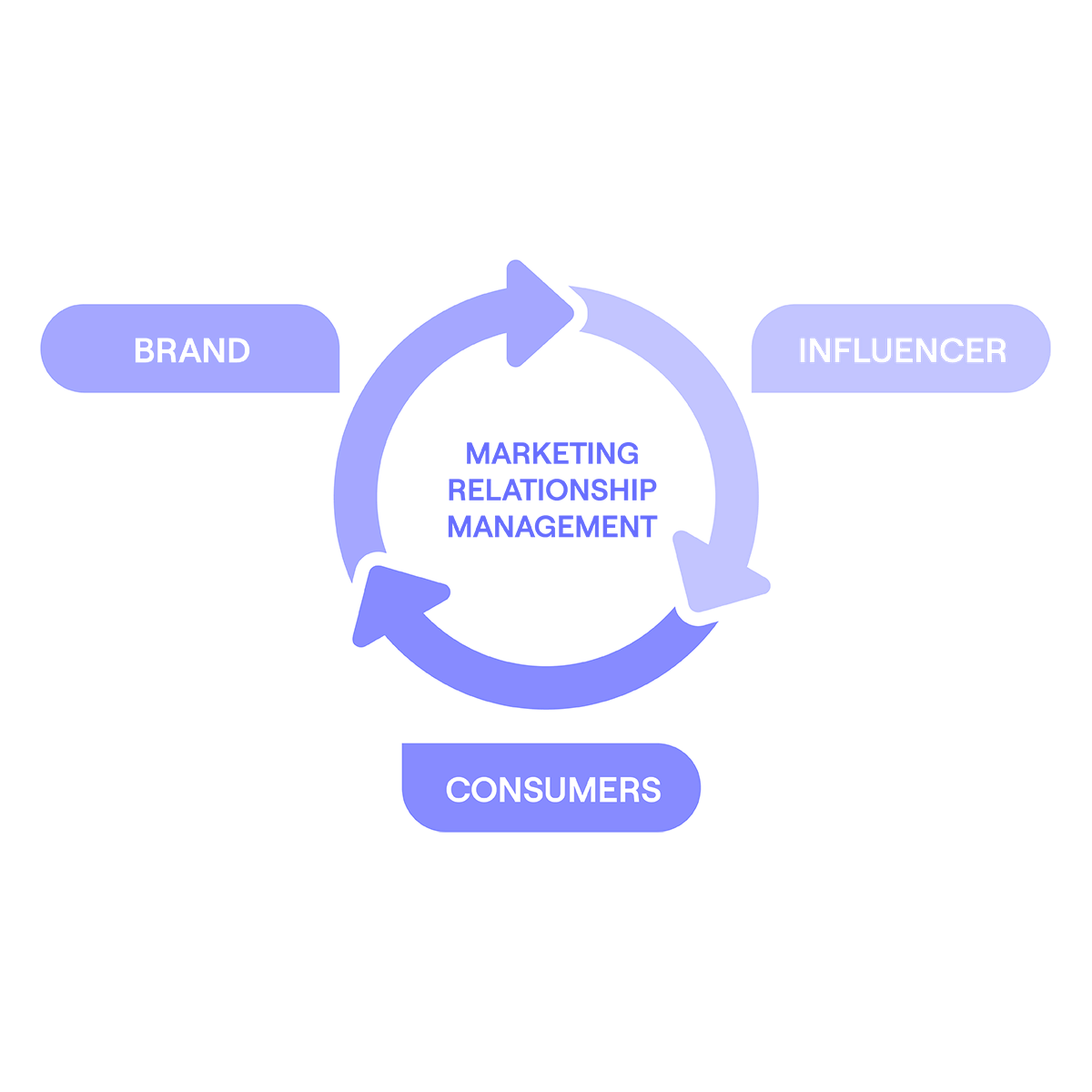 Authentic Influencer Marketing 7