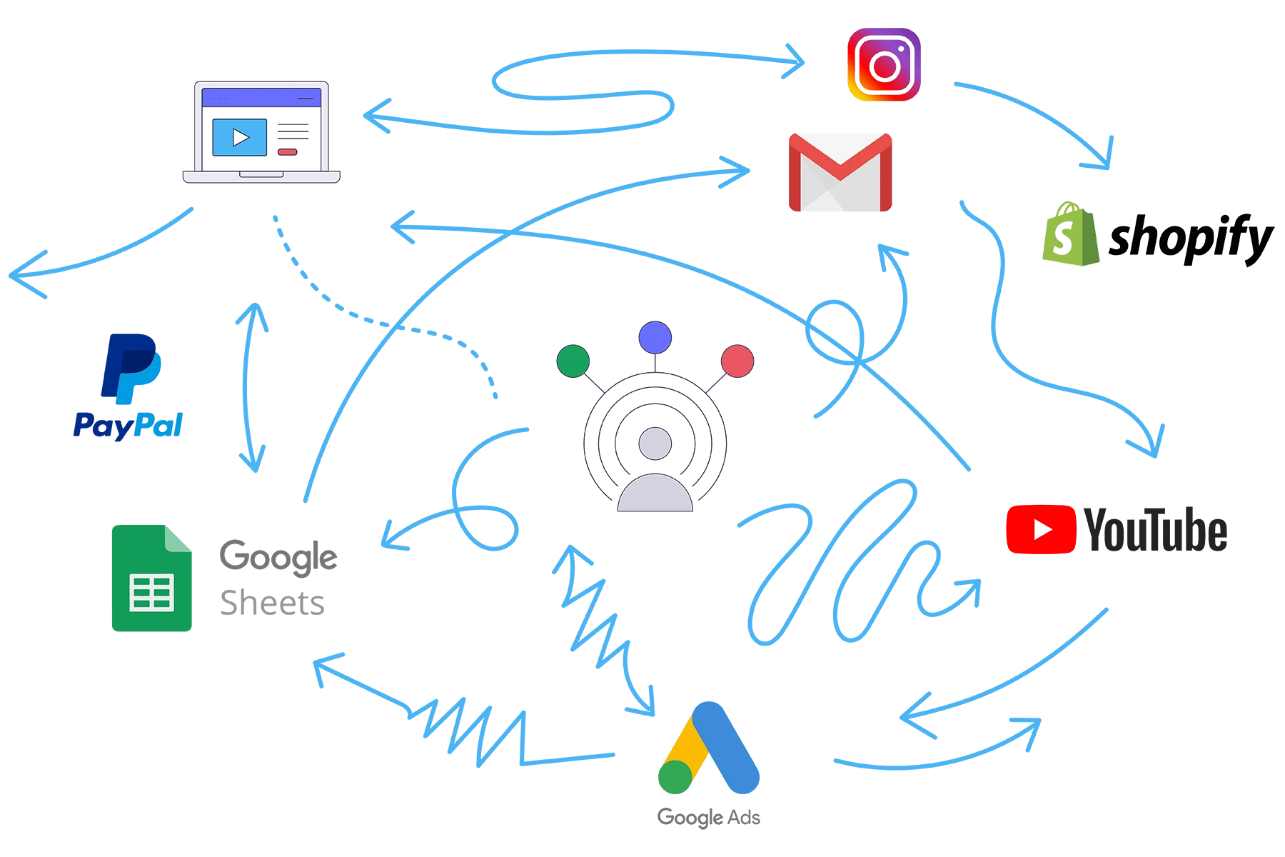 Lines and arrows connecting web and software apps to a laptop