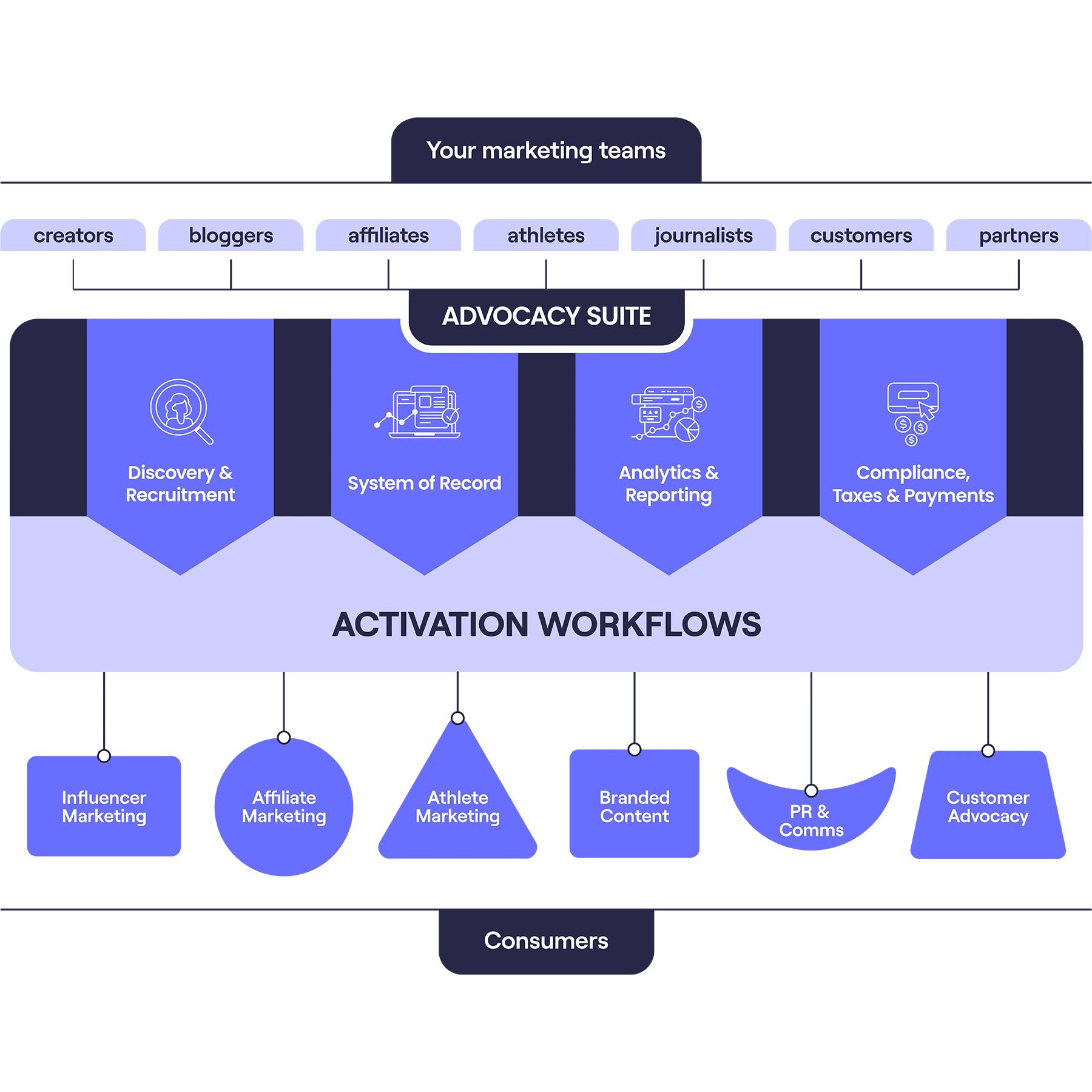 Creator Management 6