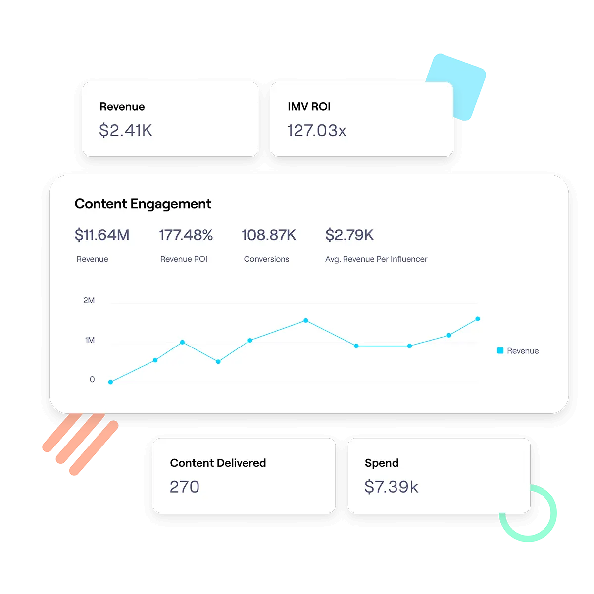 CM - Optimize with Data 7