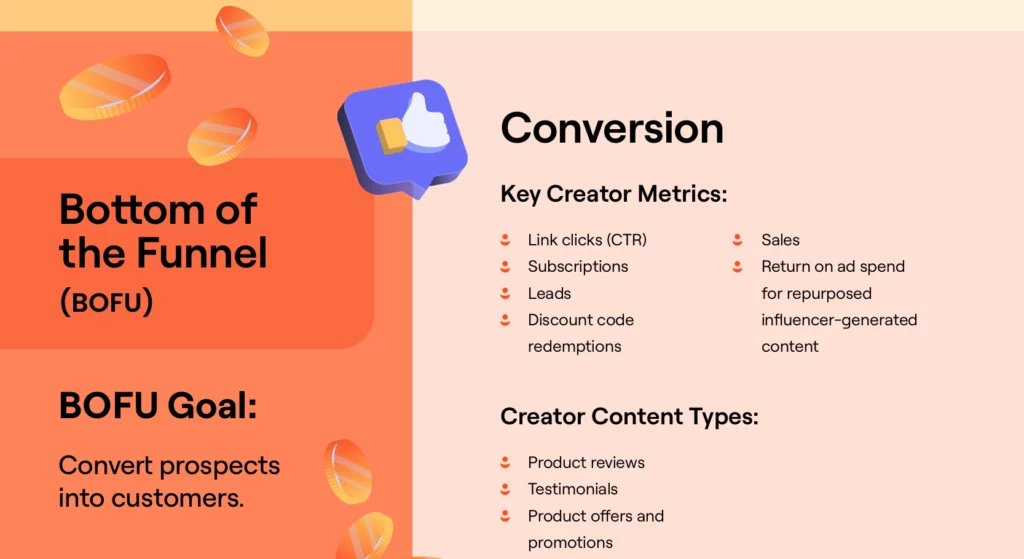 The Influencer Marketing Funnel part 4
