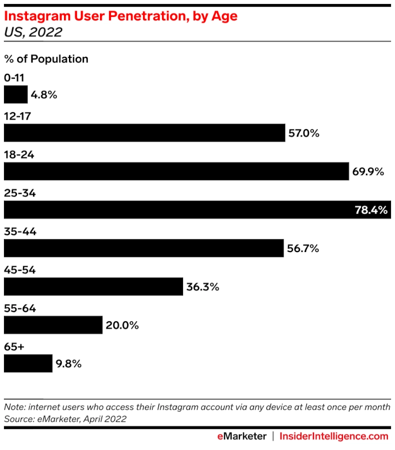 Bar graph of 