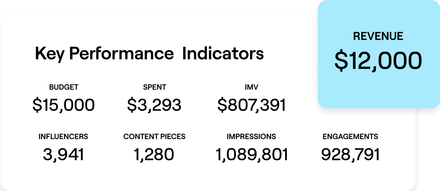 Maximize your marketing dollars with GRIN