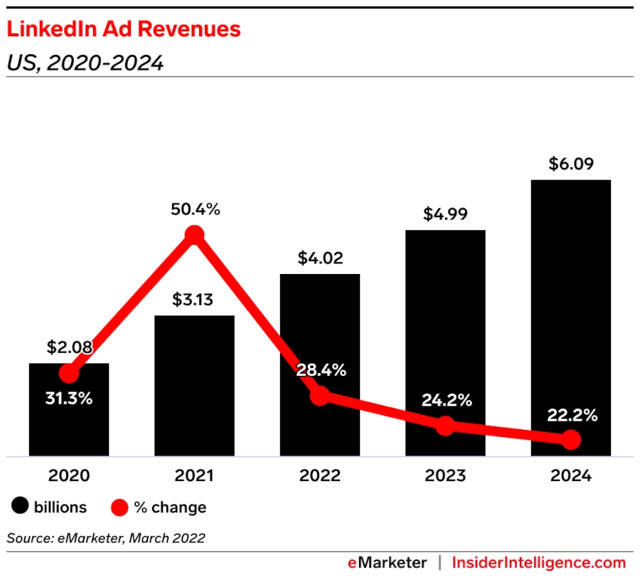How Brands Can Reach New Audiences Through LinkedIn Content Creators 1