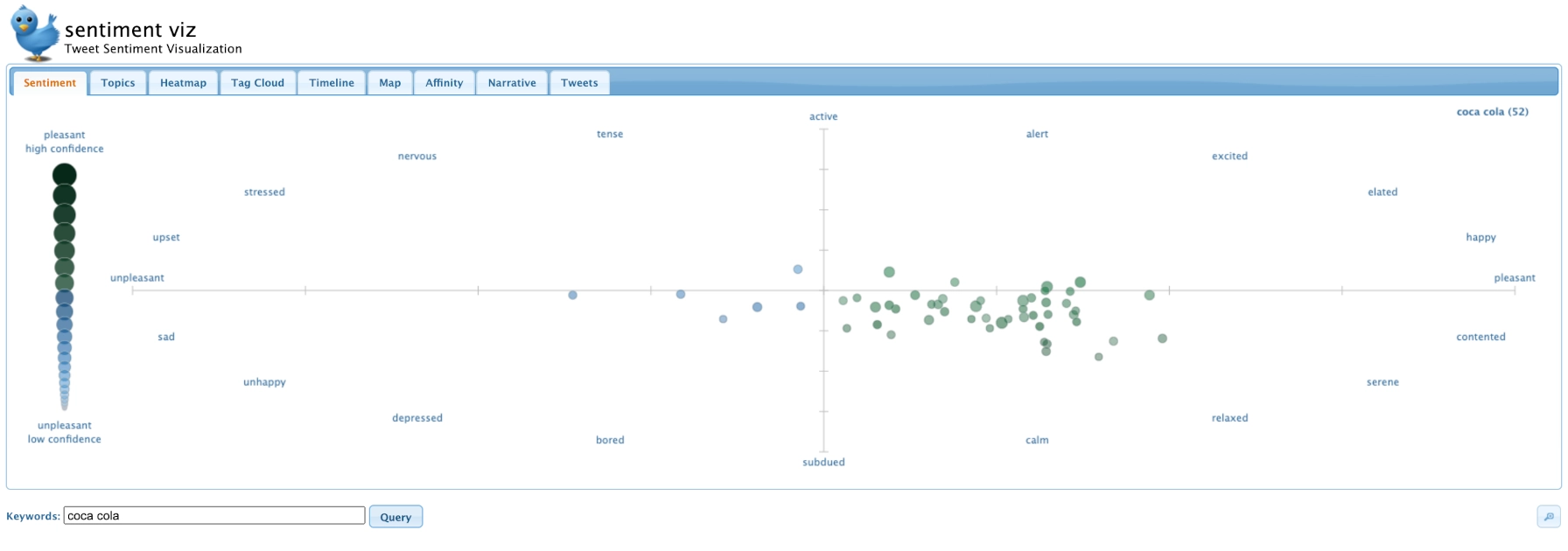Screenshot of NC State's Twitter Sentiment Visualizer