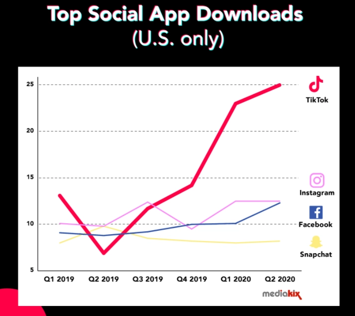 Line graph of