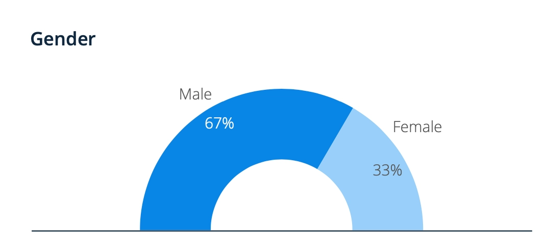 101 Vitally Important Influencer Marketing Statistics You Need to Know Today 28