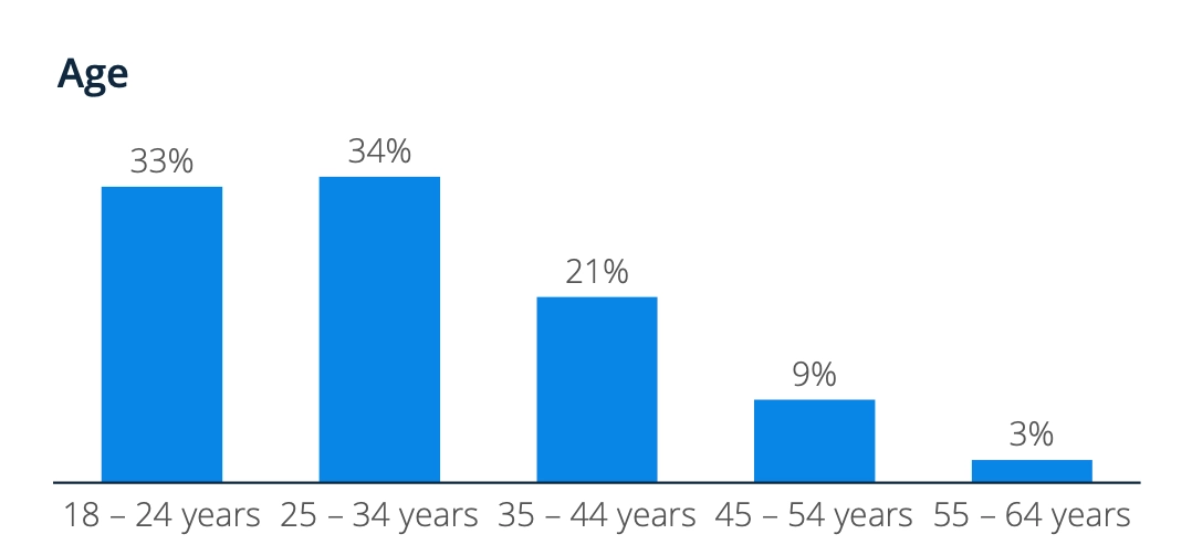 101 Vitally Important Influencer Marketing Statistics You Need to Know Today 29