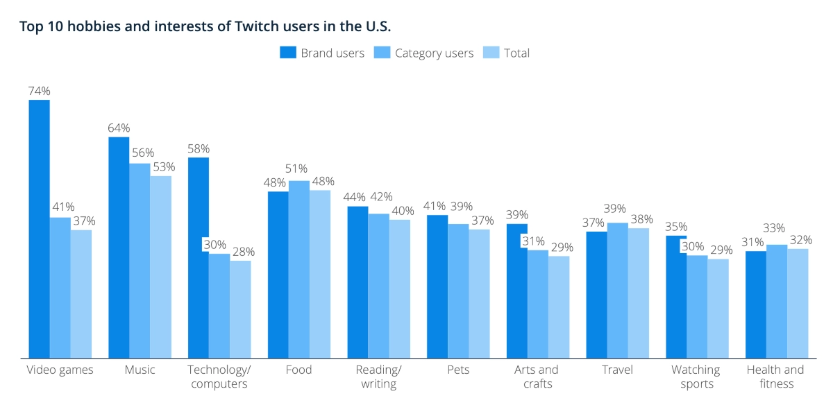 101 Vitally Important Influencer Marketing Statistics You Need to Know Today 30