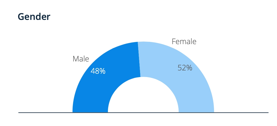 101 Vitally Important Influencer Marketing Statistics You Need to Know Today 32