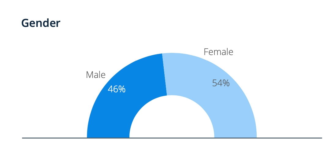 101 Vitally Important Influencer Marketing Statistics You Need to Know Today 33