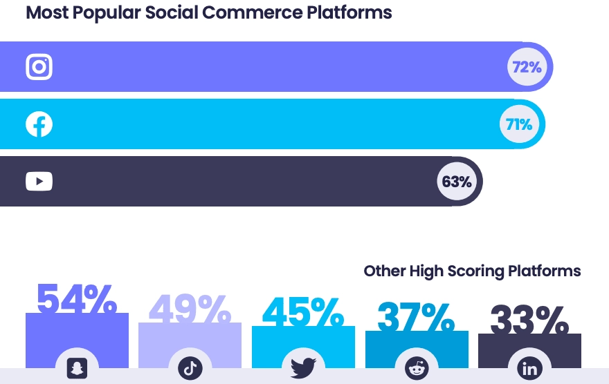 101 Vitally Important Influencer Marketing Statistics You Need to Know Today 14