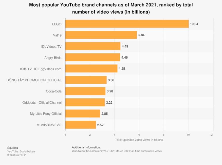 7 Ways to Increase Social Media Engagement for DTC Brands 1