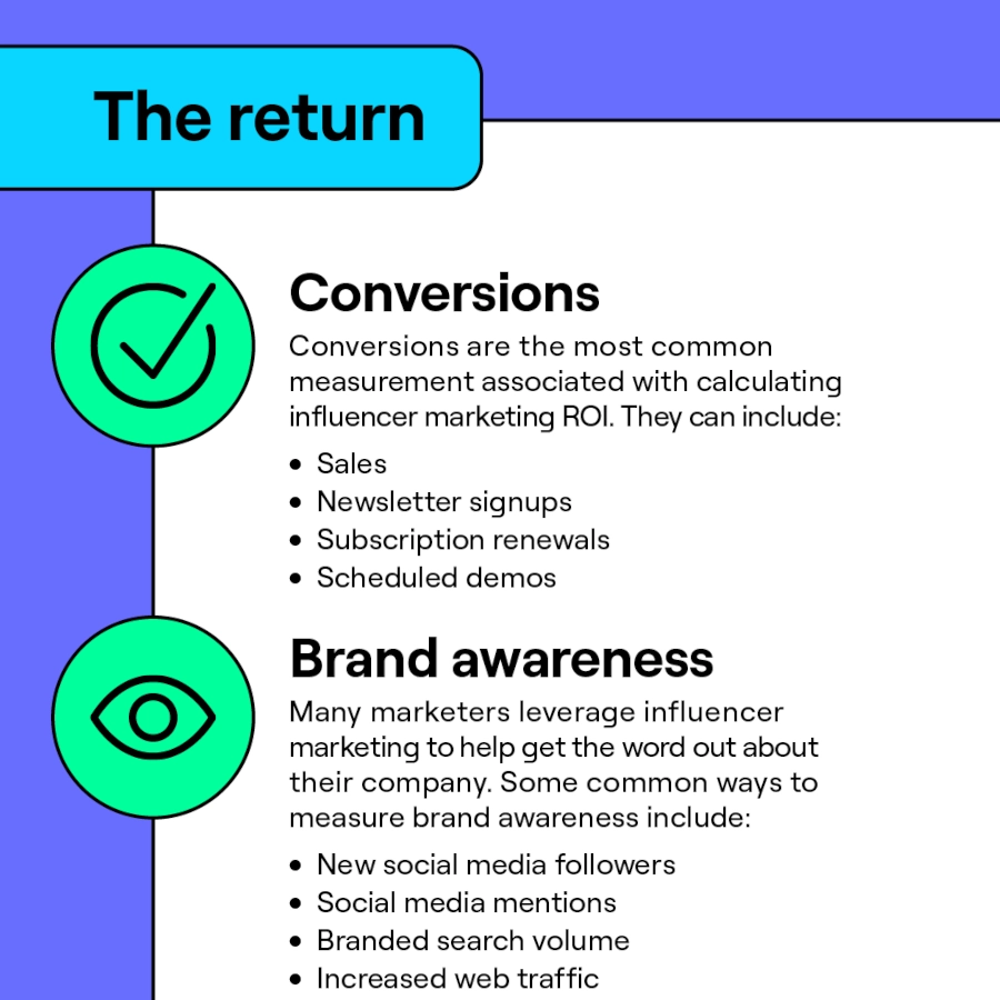 The ROI of Influencer Marketing Infographic Part 4