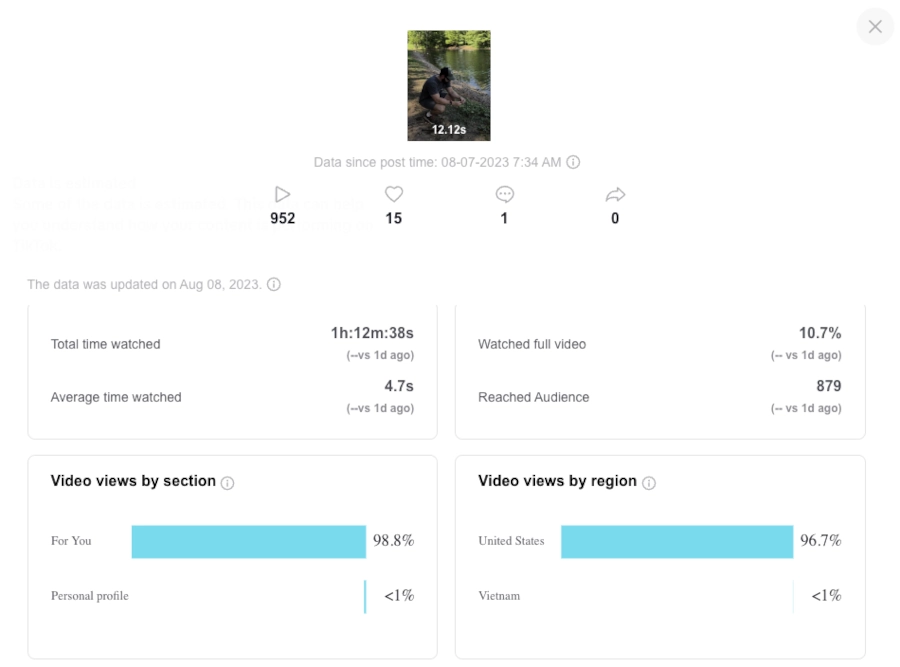 Screenshot of TikTok metrics on a video