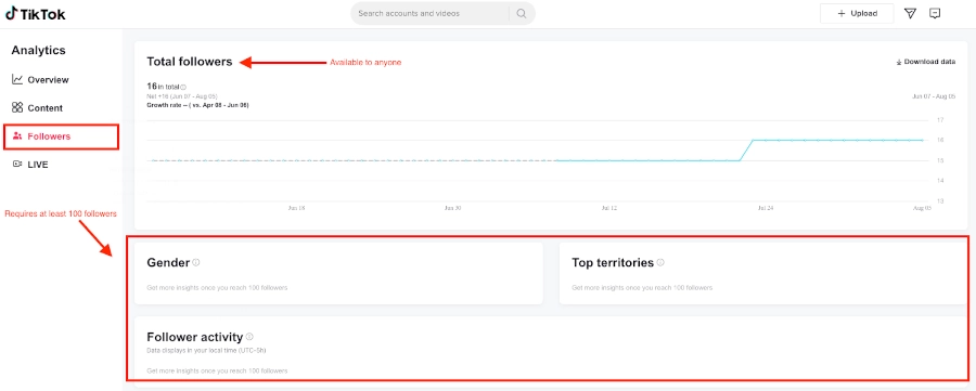 Screenshot of TikTok analytics section with Followers details highlighted