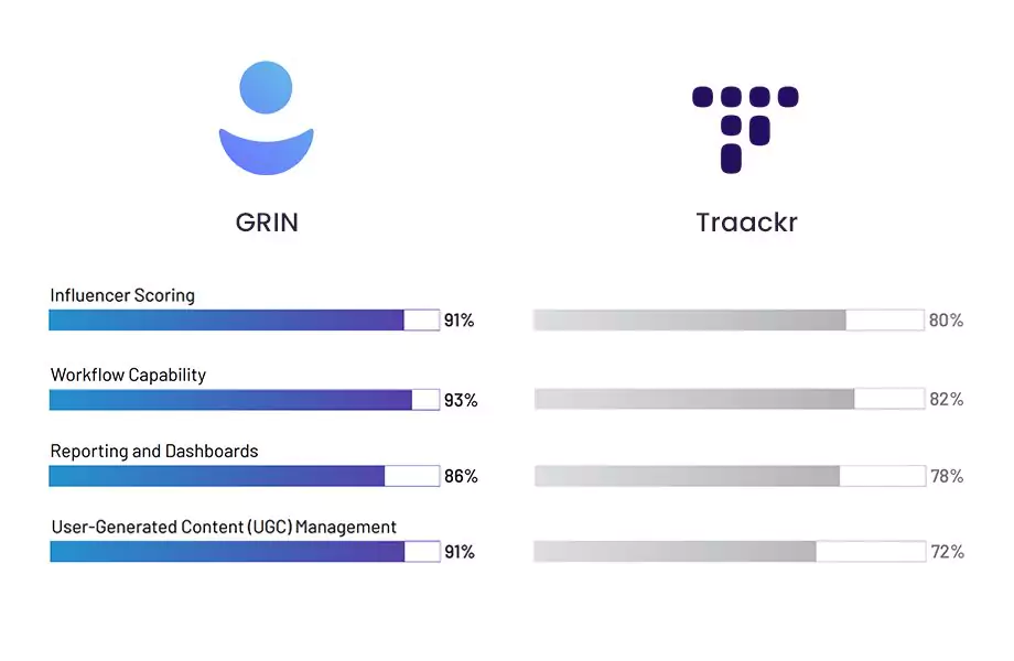 Top Influencer Marketing Platform Comparison 17