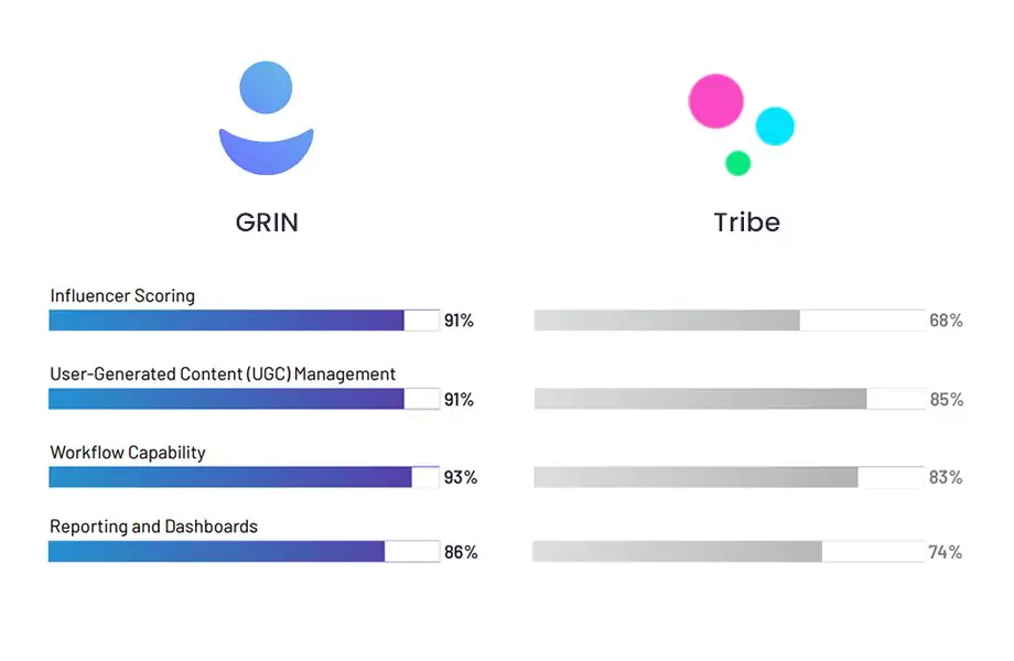 Top Influencer Marketing Platform Comparison 21
