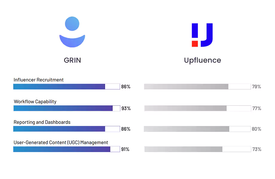 Top Influencer Marketing Platform Comparison 19