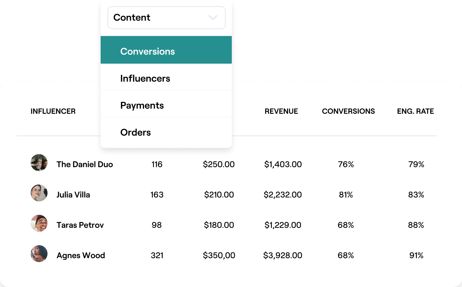 Get full ROI transparency.